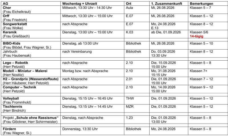 diese Projekte und AGs gibt es im Schuljahr 2026/2027 am DWAG
